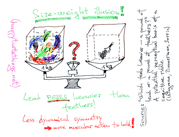 Scientific research in sketches #2