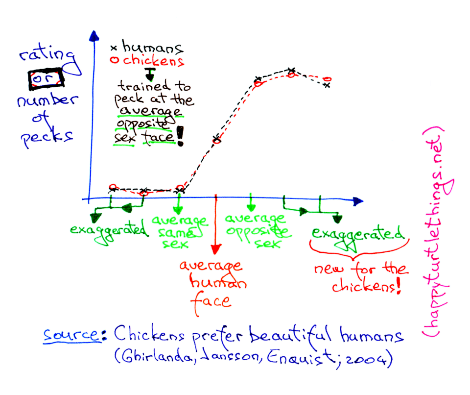 Scientific research in sketches #2