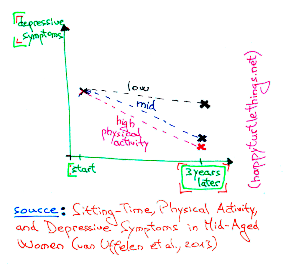 Scientific research in sketches #2