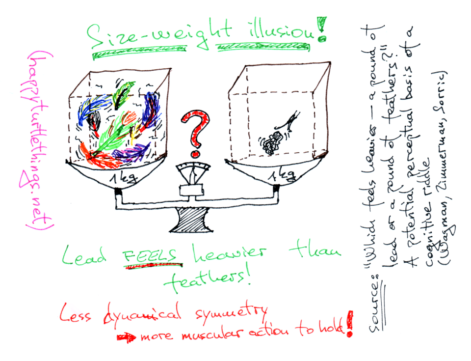 Scientific research in sketches #2