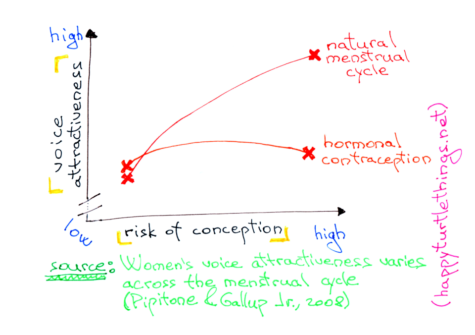 Scientific research in sketches #2